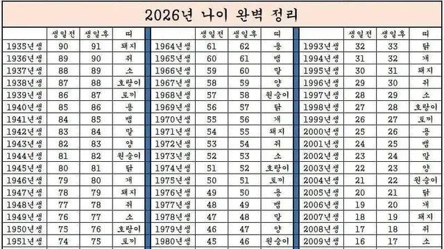 한 장으로 완벽 정리한 2026년 나이 총 정리(어르신용).jpg,,