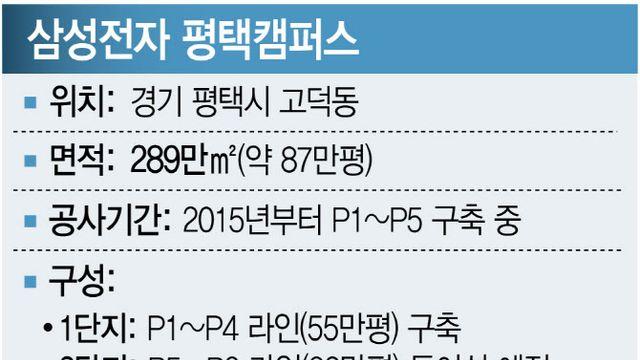 대형 크레인 치솟고 40t 트럭 분주…K칩 새심장 박동 시작됐다