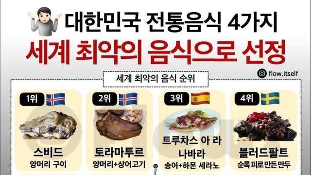 세계 최악의 음식 100선에 한국음식 4개 포함