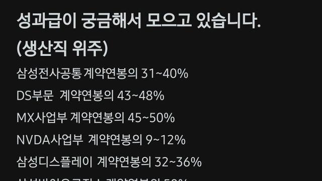 2025년 기업별 생산직 성과급