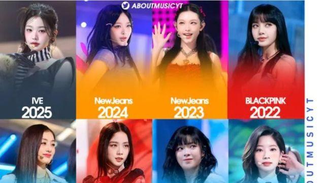 2025년 걸그룹 앨범 판매량 1위