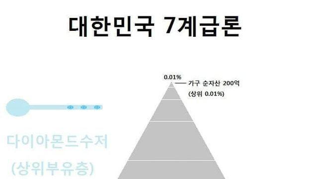 대한민국 7대 계급론.jpg