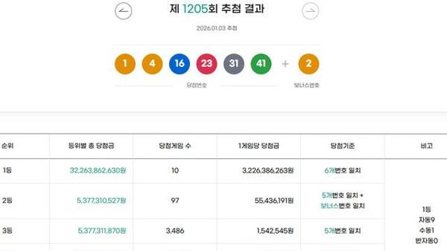 로또1등당첨지역 