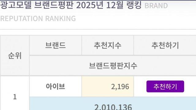 K연예인 광고모델 브랜드평판 순위 근황