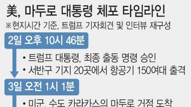 폭격기·드론 150대 투입…'13년 독재' 3시간 만에 무너졌다