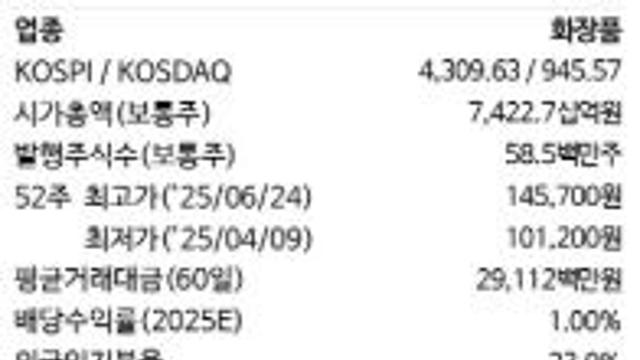아모레퍼시픽, 일회성 비용에 실적 부진…올해는 손익 개선-NH