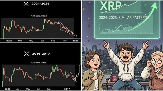 “암호화폐(코인) 리플 행보, 2017년과 완전 흡사... 결과 재현된다면 100달러가 됩니다”