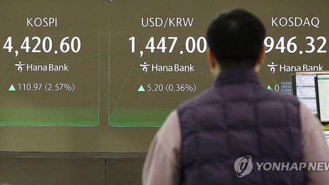 새해부터 연일 불장 코스피…일각선 