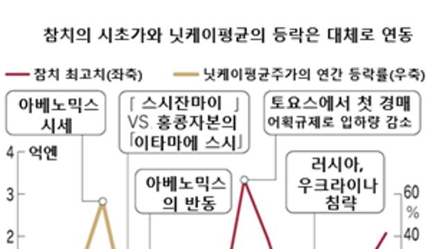 주가와 연동하는 일본의 '참치 경제학'