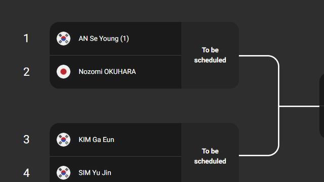 이럴 수가! 하늘이 韓 배드민턴 외면했나?…한국 선수들끼리 '내전+내전'이라니→안세영·심유진·김가은 32강+16강 연속 대결
