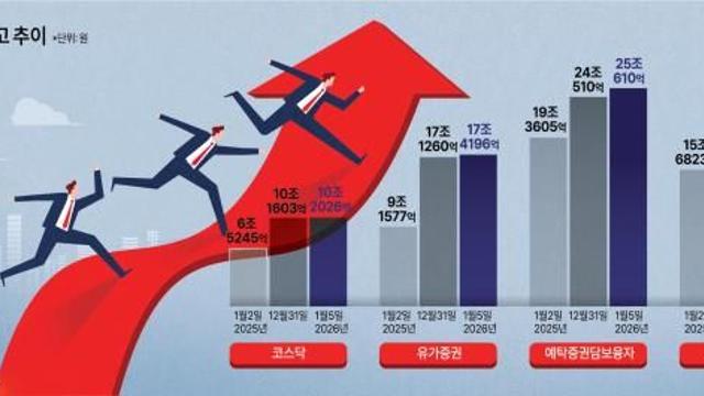 [불장 속 공포의 줄타기] 