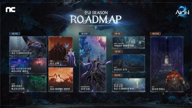 엔씨소프트, 아이온2 46일 만에 매출 1000억 돌파 시즌2 공개