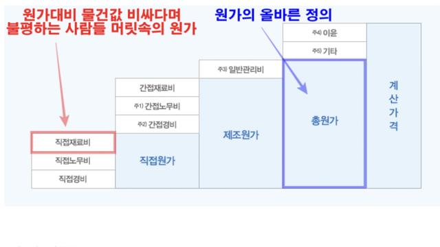 회계 공부한 사람들이 못참는 것