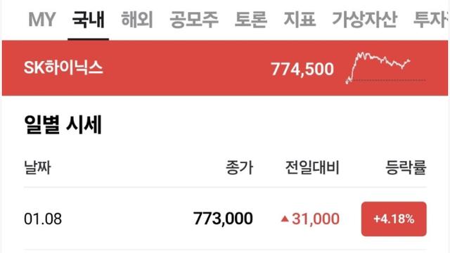 미쳐 날뛰는 하이닉스 근황