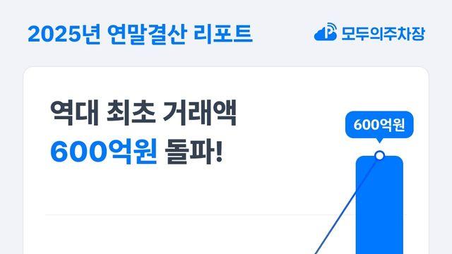 모두의주차장, 역대 최초 거래액 600억 원 돌파