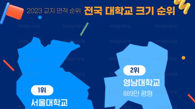 경북의 스탠퍼드라 불리는 거대한 대학