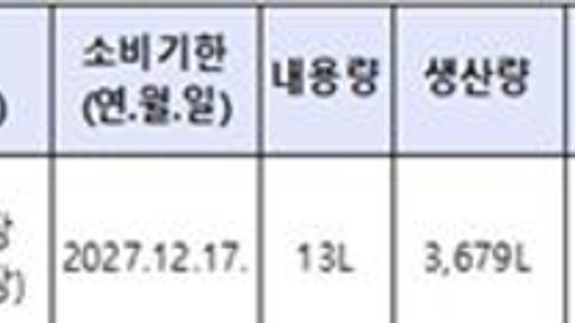 식약처, 장수종합식품공업사 ‘장수국간장’ 회수 조치