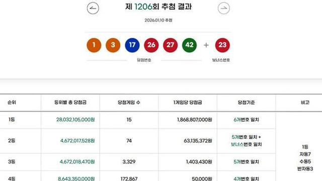 로또1등당첨지역 