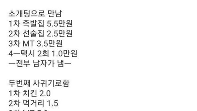 전부 남자가 냄… 데이트 비용 0원, '무지출' 여친에 고민 빠진 30대 남자