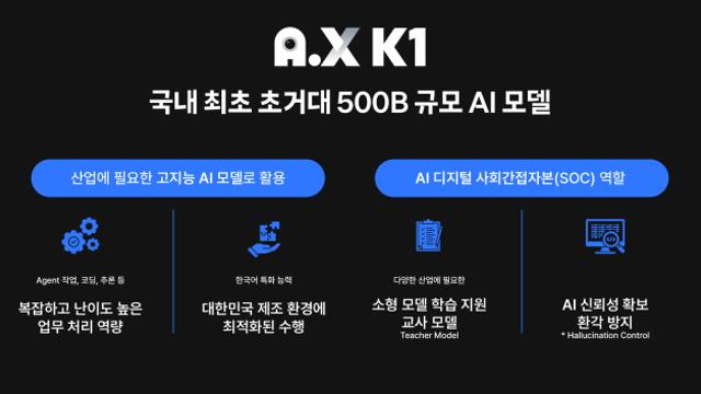 SKT AI 모델 'A.X K1', 기술보고서 공개 후 다운로드 8800건 기록