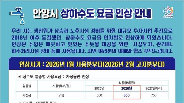 안양시, 상하수도 요금 인상...2월 고지분부터 적용