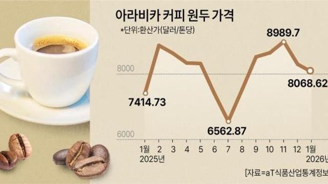 커피 맛이 왜 씁쓸하지?…