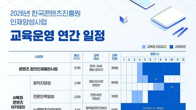 콘진원, 430억 투입 ‘AI 중심 K-콘텐츠 인재 로드맵’ 공개… 3,400명 키운다