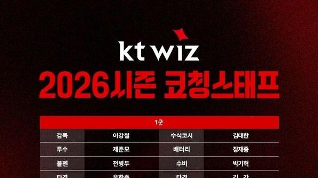 프로야구 KT, 2026시즌 코치진 확정…김호 코치, 1군 QC 코치로 합류