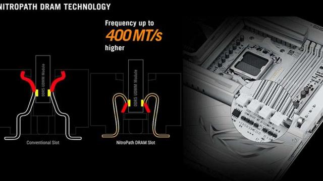 ASUS, X870 NEO 메인보드 전 라인업에 NitroPath DRAM 적용