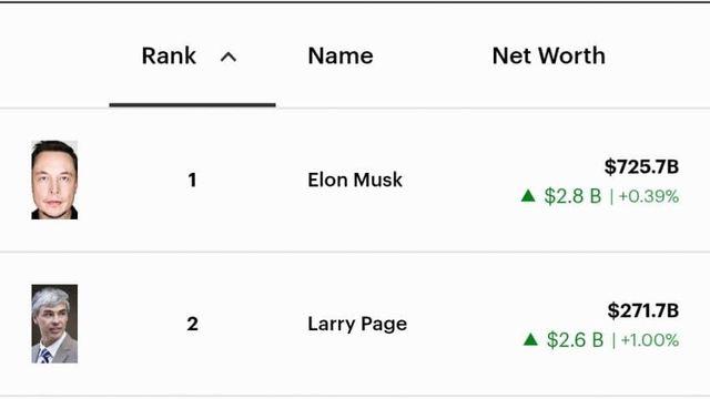현존 세계 부자 순위 TOP10..jpg
