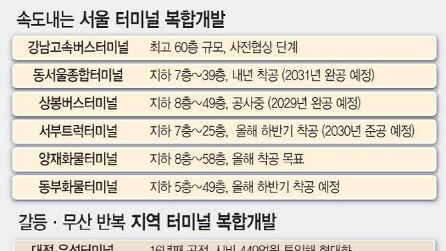 지방, 인구 줄고 입지 나빠 줄좌초…도심 노른자 서울은 ‘랜드마크’ 변신