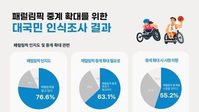 국민 63% 