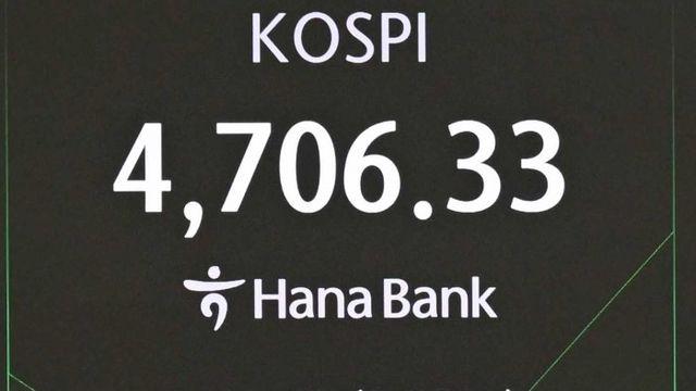 코스피, 하락 출발 후 4700선 돌파···반도체주 강세