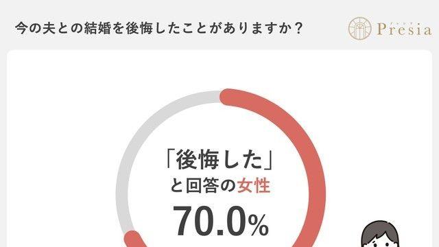 일본기혼여성 70퍼가 남편선택에 후회하는 이유는?