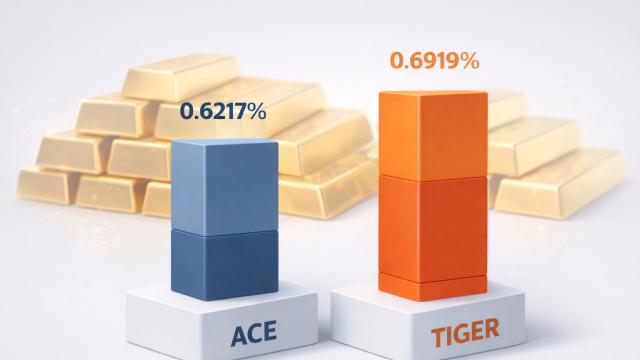 요즘 '핫'한 금현물 ETF…한투, 미래에셋 중 투자비용 더 싼 곳은 어디?
