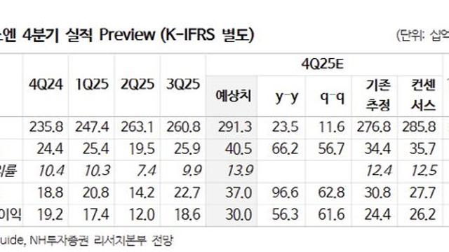 HK이노엔, 케이캡 글로벌 성과 구간 진입…밸류 리레이팅 기대-NH