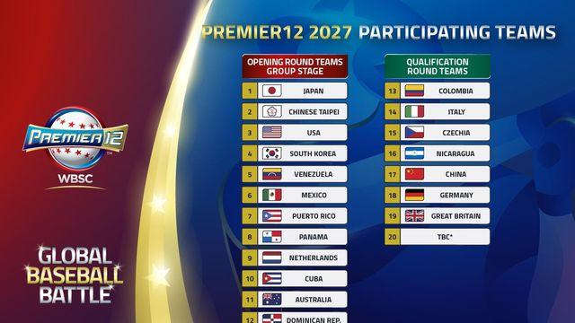 2027 야구 프리미어12 출전팀 발표…세계 4위 한국 본선 직행