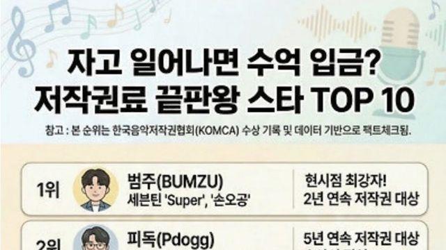 대한민국 저작권료 TOP 10