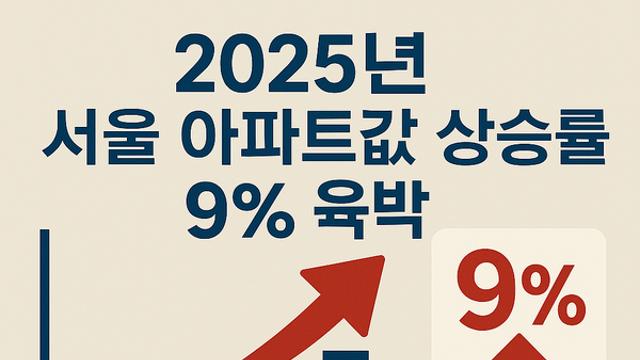 지난해 서울 아파트값 상승률 9% 육박,  서울 오피스텔은  풍선효과