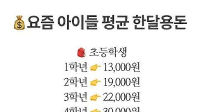 요즘 아이들 용돈 수준