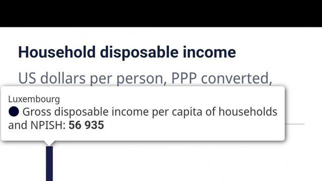 1인당 세후 가처분소득 통계가 최신 업데이트됨