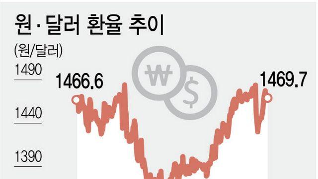 “달러 상품 마케팅 자제해라”...고환율 비상에, 금감원 시중은행 소환