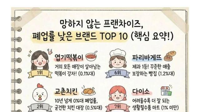 안 망하는 프랜차이즈들,,