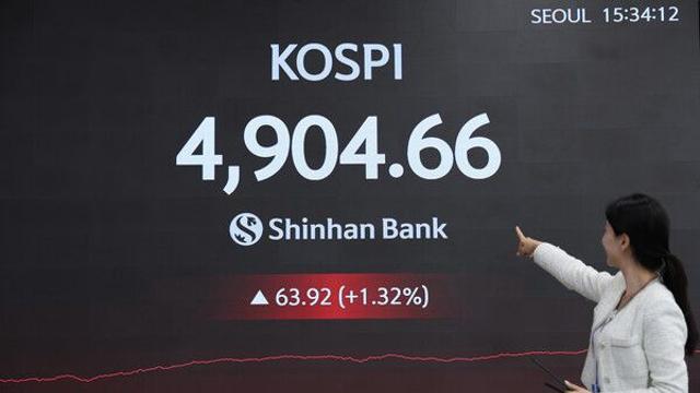 코스피, 5000까지 ‘95포인트’···최초 4900선 돌파