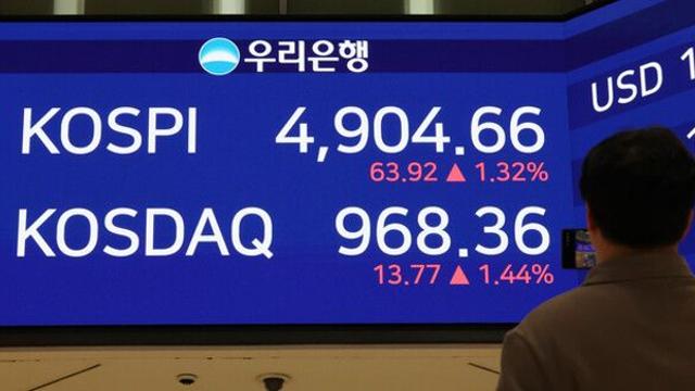 코스피, 외인 매수세에 사상 첫 4900대…‘5000피’ 카운트다운