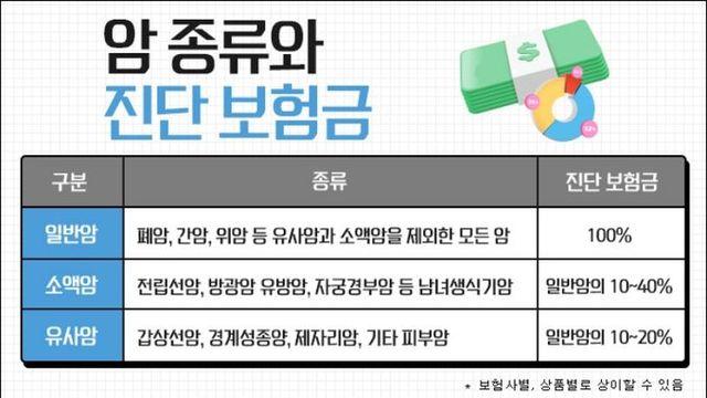 암보험 비갱신형, 3대질병진단비 가입할 때 보험비교사이트 활용으로 편리하게!