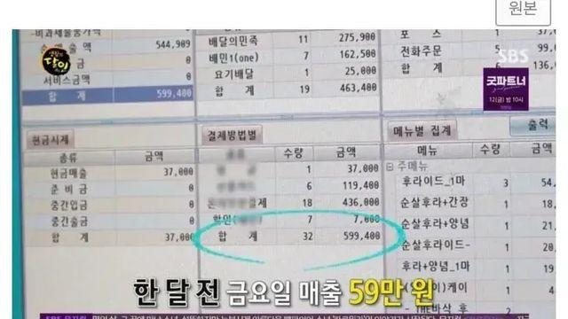 치킨집 매출 올리는 법