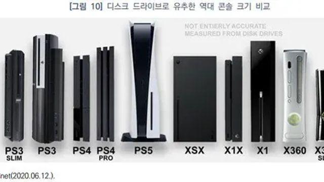 역대 게임기 크기 비교