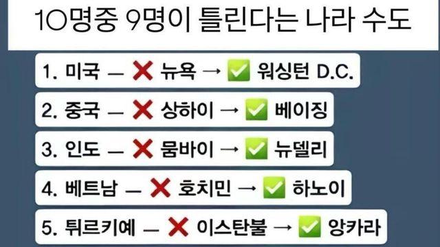 10명중 9명이 틀린다는 나라 수도