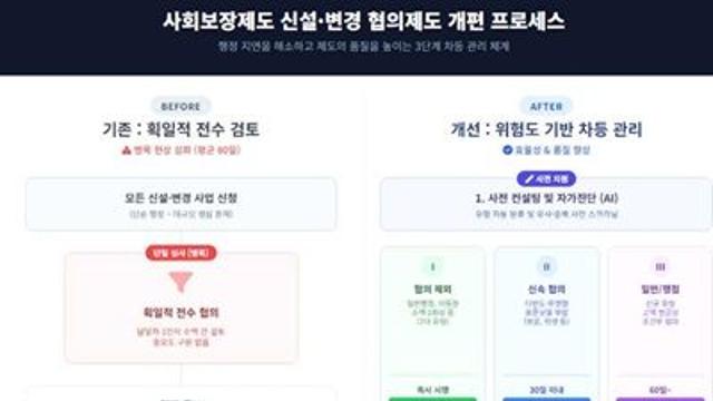 지자체 복지사업 신속 추진 가능…사전협의 대폭 간소화